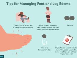 78 best low carb low sodium images on pinterest. The Relationship Between Peripheral Edema And Diabetes