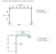 Fig:4 sfd and bmd for simply supported at midspan udl carrying beam. Solved Draw Nfd Sfd And Bmd For The Two Frames Shown Be Chegg Com