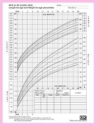 height and weight chart for baby girls from the center for