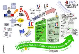 L'organisme de formation continue bagatelle formation. Le Plan 1jeune1solution Defi Metiers Fr