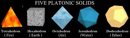 Os sólidos platônicos são conhecidos desde a antiguidade. 5 Platonic Solids 5 Elements Platonic Solid Octahedron Dodecahedron