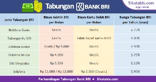 Jawaban Yusna Wati Untuk Apa Jenis Asuransi Yang Diminati Oleh Banyak Orang Quora Di 2020 Asuransi Kartu Kartu Bunga