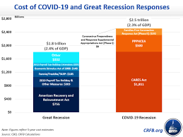 Don't expect the fda to permanently stop the j&j injections, however. Congress S Covid 19 Pandemic Economic Stimulus Plan Is Ending Vox