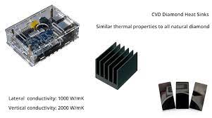 We did not find results for: Worldia Cvd Diamond Heat Sinks Customized