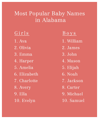 Alexander also joined the top 10. Top 10 Most Popular Baby Names In The South By State