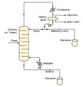 Understanding how to read and follow schematics is an important skill for any electronics engineer. Schematic Wikipedia