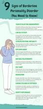 Image result for Borderline Personality