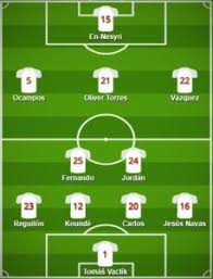 Последние твиты от sevilla fútbol club (@sevillafc). Pin On La Liga Formations