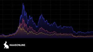 Here's how to tap into the cryptocurrency market with this broker: Want To Manage Your Own Cryptocurrency Index Fund Haasonline