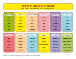 Order Of Adjectives Chart Printable Parts Of Speech Chart