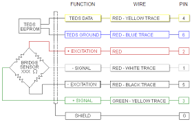 6 Wire Load Cell Diagram 28 Images Building A Enabled Litterbox Interface Load Cell Wiring Diagram Interface Get Free Using Strain Gauges For Digital Scale Page 1 Load Cell With