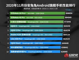 You can compare its ranking and performance with other models results based on the antutu test below. Huawei Mate 40 Pro Still Tops Antutu S Charts In November Gsmarena Com News