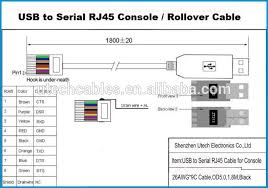 One end t568a, other end t568b (crossover cable). Pin On Cable Pinouts