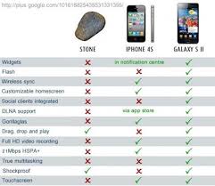 More Ios Vs Android Iphone Iphone 4s Homescreen