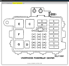 What could be the causes of this? Fuse Box No Power To Some Of The Fuse Box Inside Hvac Is Not