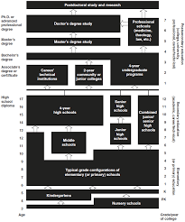 Secondary education history ofsusan l. K 12 Wikipedia
