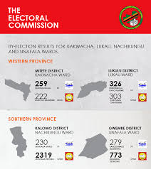 Presidential election results map from year 1789 to year 2020. By Election Results For Electoral Commission Of Zambia Facebook