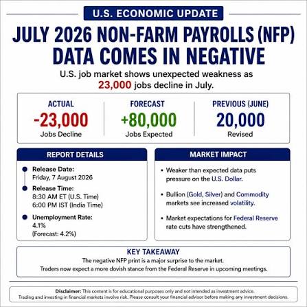 🇺🇸 NFP = Non-Farm Payrolls! One of the most important