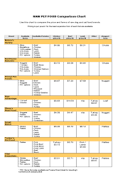 raw pet food price comparison chart free download