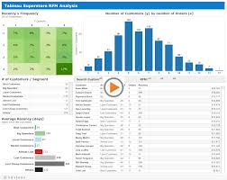 workbook tableau superstore rfm analysis