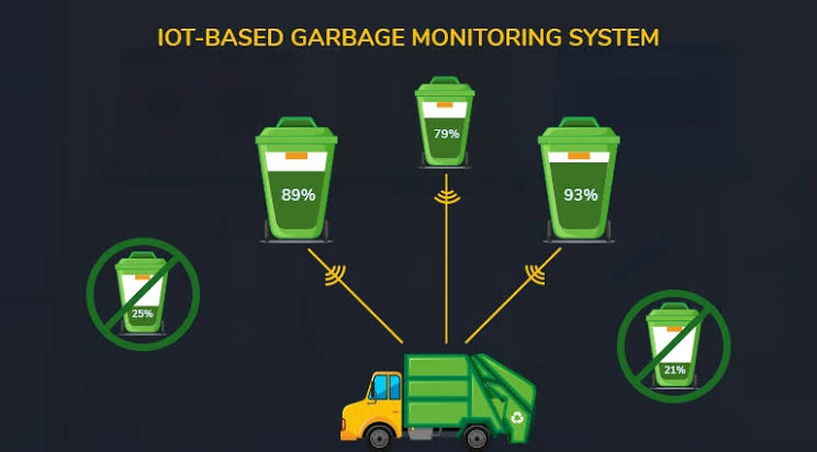 IOT Garbage Monitoring System - Complete DIY Tutorial & Code