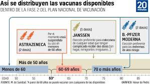 Martes 22 de junio 2021 | presidente amlo.0:00 inicio de transmisión04:44 comienza la conferencia de. Asi Queda El Calendario De Vacunacion Tras El Ultimo Cambio Con Janssen Cuando Me Toca Y Con Que Vacuna