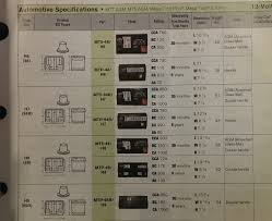 955 957 Cayenne Diy Battery Replacement Guide Page 2