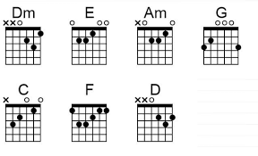Adek berjilbab ungu atau adek berjilbab biru versi mudah menggunakan kunci dasar untuk pemula adek jilbab biru versi gitar akustik melodi instrumen fingerstyle suara merdu banget enak di dengar chord gitar adek berjilbab ungu (intro) c f g c am dm g c c f oi adek berjilbab ungu. Chord Lagu Terkini Chord Oy Adek Berjilbab Biru