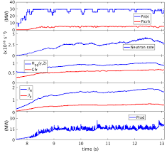 28th Iaea Fusion Energy Conference Fec 2020 10 15 May 2021 Indico For Iaea Conferences Indico