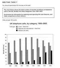 Ielts Academic Writing Task 1 Ielts Academic Writing Task 1 Bar Graphs The Chart Writing Tasks Ielts Writing Task1 Academic Writing