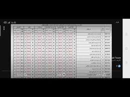 اعزائي طلاب الشهادة الاعدادية والصف الثالث الاعدادي سوف نقوم بنشر جداول امتحانات. Ù†ØªÙŠØ¬Ø© Ø§Ù„Ø´Ù‡Ø§Ø¯Ø© Ø§Ù„Ø§Ø¹Ø¯Ø§Ø¯ÙŠØ© 2021 Ø¨Ø§Ù„Ø§Ø³Ù… Youtube