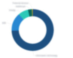 Altimeter capital management is based out of boston. Altimeter Capital Management Investor Profile Portfolio Exits Pitchbook