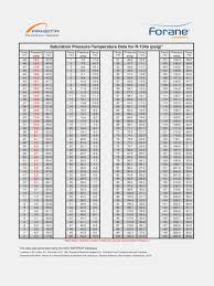 71 Logical R22 Temperature Conversion Chart