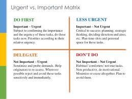 Urgent Vs Important Matrix Important Urgent Subject To