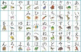 27 Hiragana Charts Stroke Order Practice Mnemonics And More Hiragana Chart Hiragana Cursive Alphabet Chart
