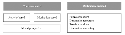 The data describing your professional profile will determine if you are a person who meets the conditions of the professional the company requires. Https Www Tomorrowstourist Com Pdf What Is Food Tourism Pdf