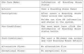 Creating a business plan for a new or existing business. Doc Boarding House Finder Thesis Documentation Chapter 3 2021