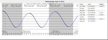 lower sea surface temps show marine layering along the sc