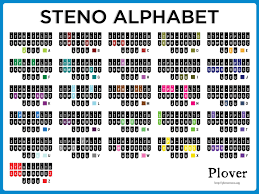 Pin By Caro On Court Reporting Alphabet Charts