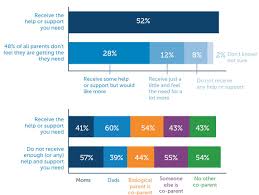 national parent survey overview and key insights zero to three