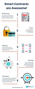 Que Es Bitcoin Evolution Y Como Funciona 97 Real Estate Infographics How To Make Your Own Go Viral Blockchain Blockchain Technology Blockchain Cryptocurrency