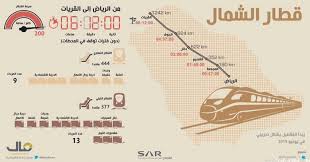 قطار سار Sar Railway مشاريع السعودية