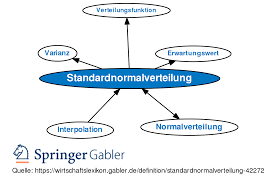 Normalverteilt ist, dann ist auch. Standardnormalverteilung Definition Gabler Wirtschaftslexikon