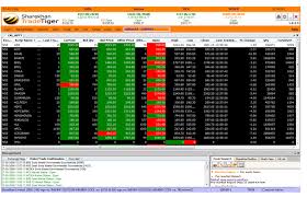 Sharekhan Features Of Tradetiger Free Intraday Tips