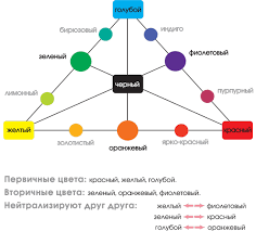 как покрасить волосы в разные цвета в домашних условиях Fon Osvetleniya Poisk V Google Okrashivanie Volos Volosy Uroki Makiyazha