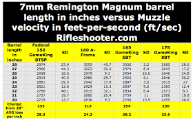 7mm remington magnum 7 rem mag barrel length versus