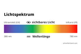 Weitere ideen zu regenbogenfarben, regenbogen farben, regenbogen. Wie Entsteht Ein Regenbogen Farben Schnell Erklart