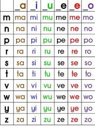 Maybe you would like to learn more about one of these? Belajar Suku Kata Tadika