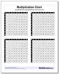 multipilcation chart elvinaevents com