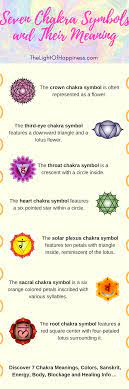 In sanskrit the word chakra roughly translates to wheel. the seven symbolic energy wheels in your body begin at the base of your spine and end at the crown of your head. 7 Chakra Symbols And Their Meaning The Chakras Are A Series Of Seven Energy Points Located In 7 Different Areas Of Th Chakra Symbols 7 Chakras Meaning Chakra